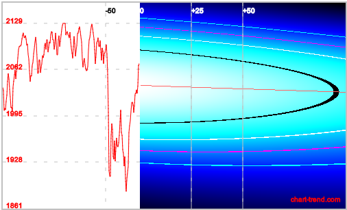 s_p-brandes-verteilung-28102015.png