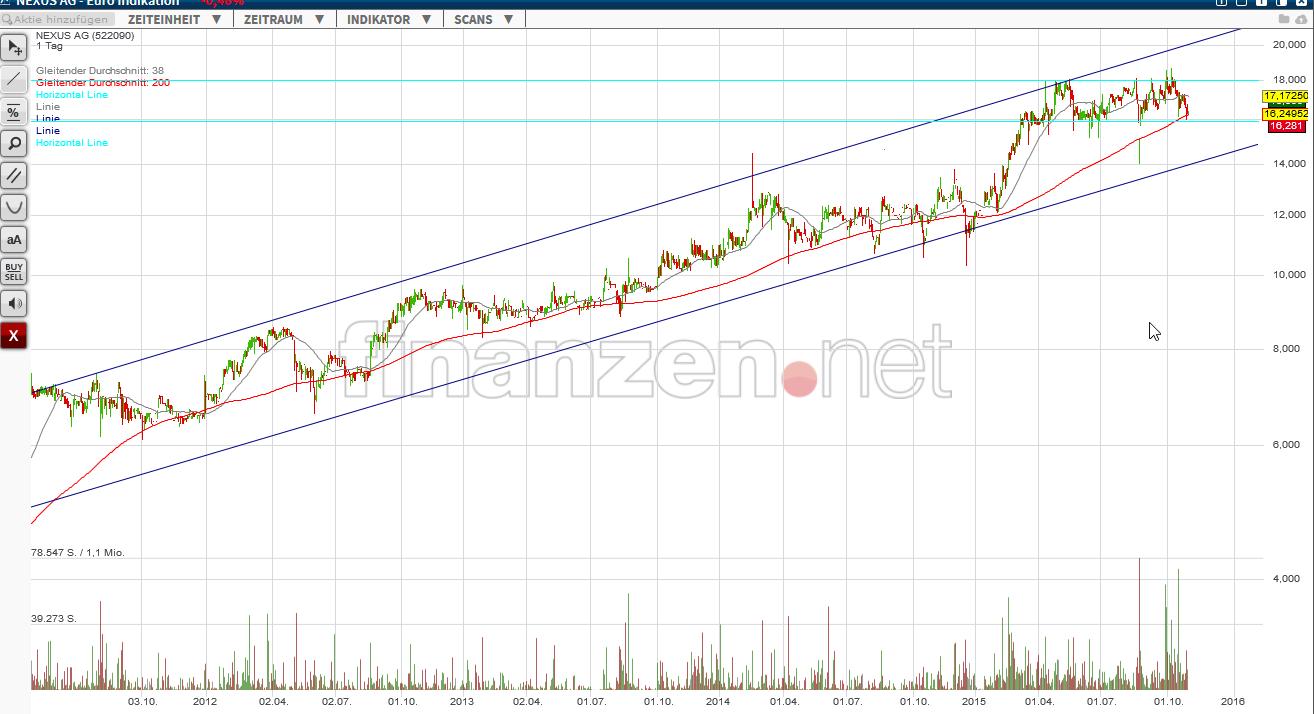 2015-10-30_12_54_04-finanzen.png