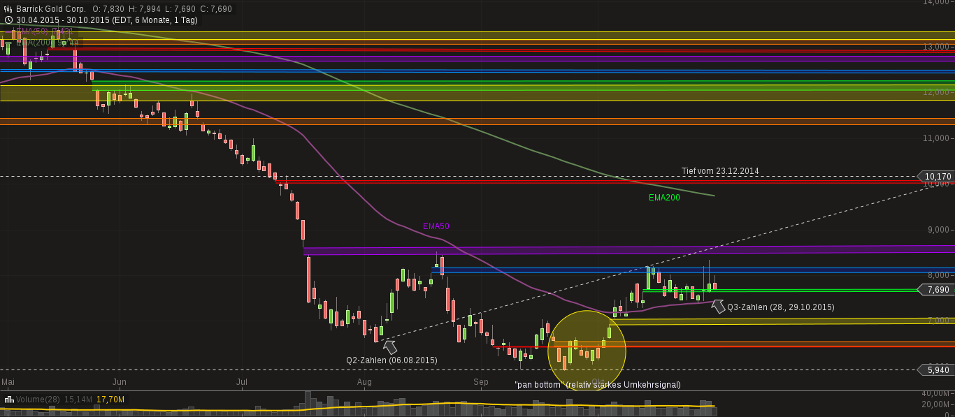 chart-31102015-0616-barrick_gold_corp.png