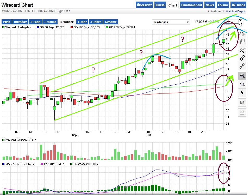 wirecar_chart_3_monate_001.jpg