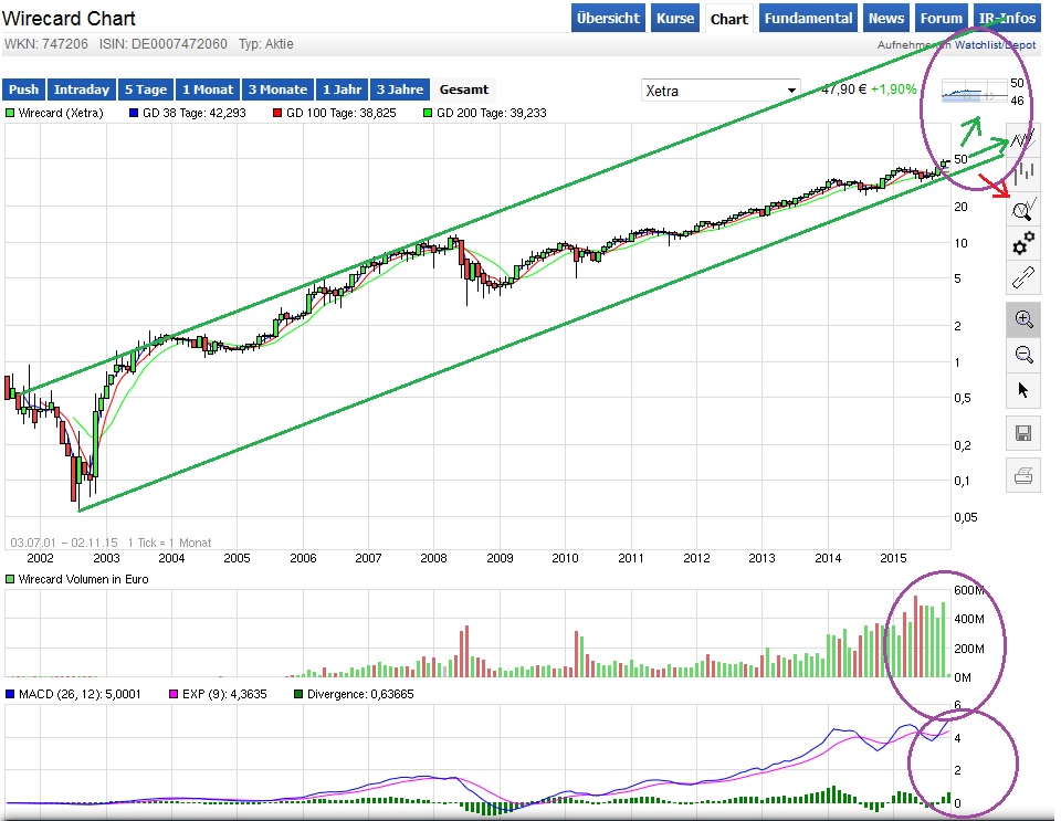 wirecar_chart_3_monate_002.jpg