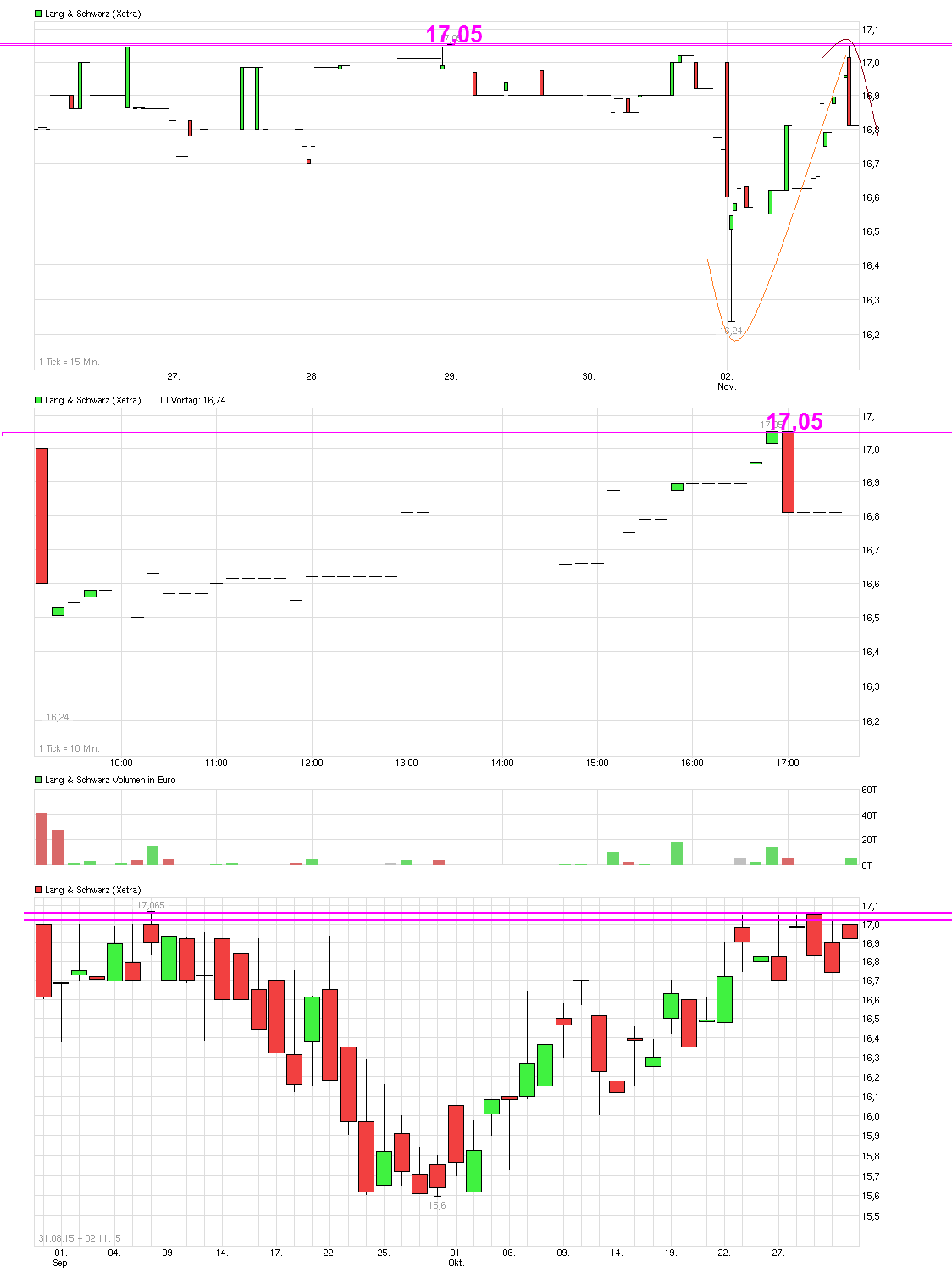 chart_week_langschwarz.png