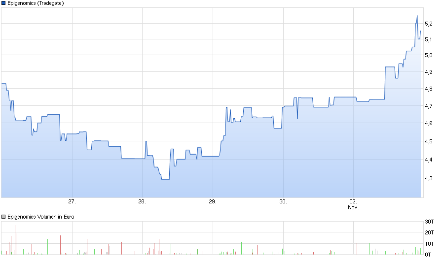 chart_week_epigenomics.png