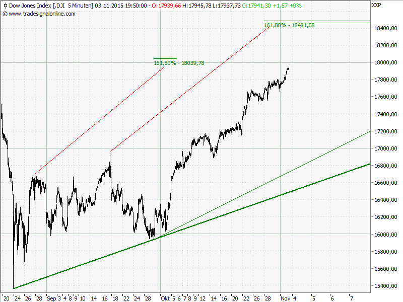 dow.png
