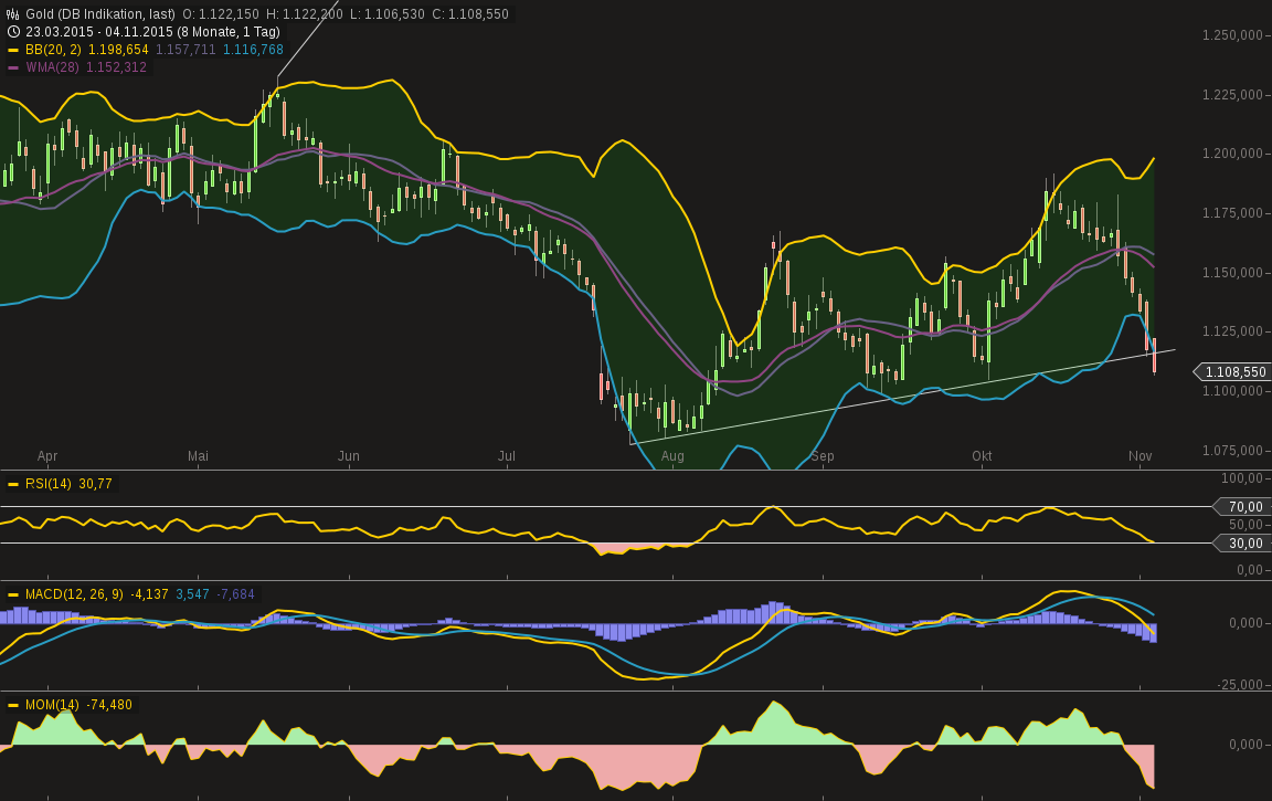 chart-04112015-2102-gold.png