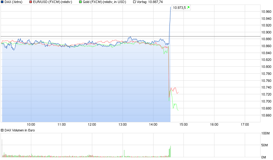 chart_intraday_dax.png