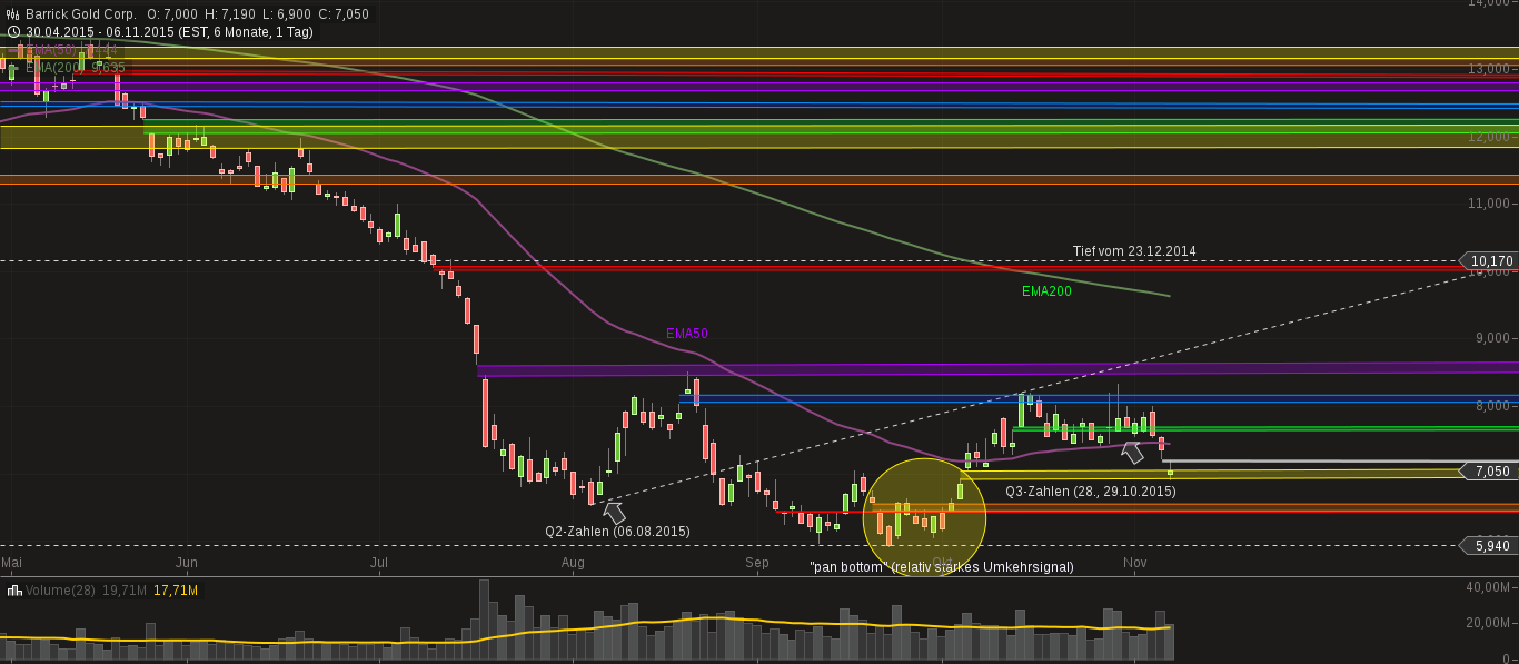 chart-07112015-0453-barrick_gold_corp.png