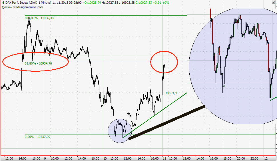 chartdetail.png