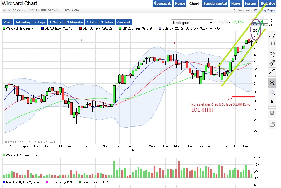 wirecard_chartcheck_004.jpg