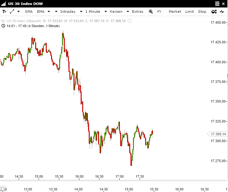 dow20151113.png