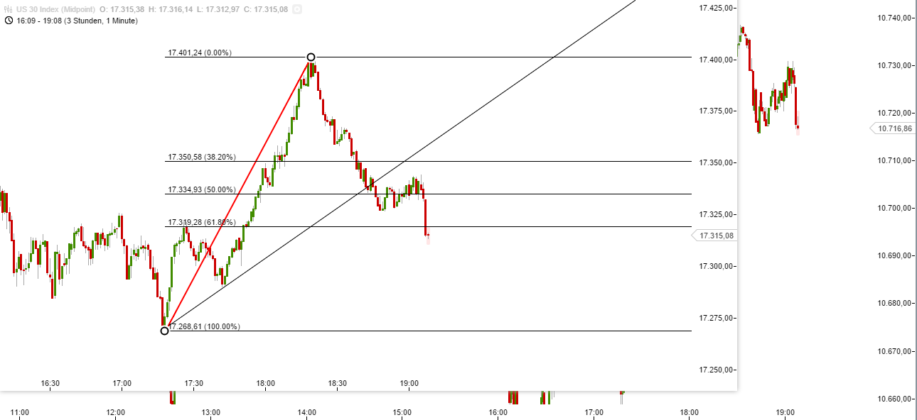 dow20151113.png