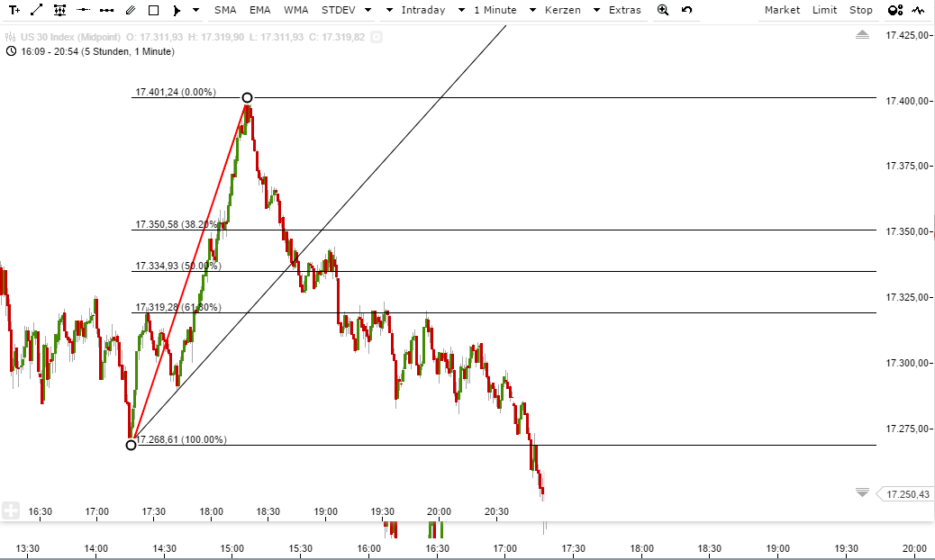 dow20151113.png