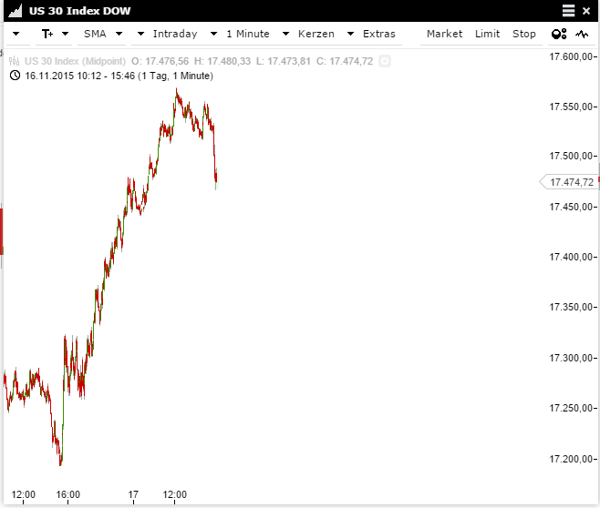 dow20151117.png