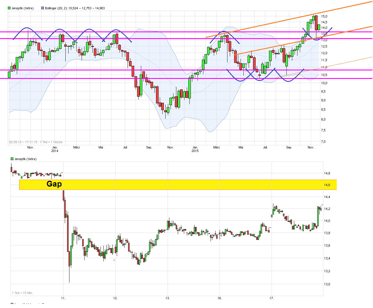 chart_free_jenoptik.png