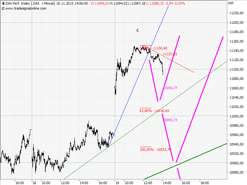 0chart.png
