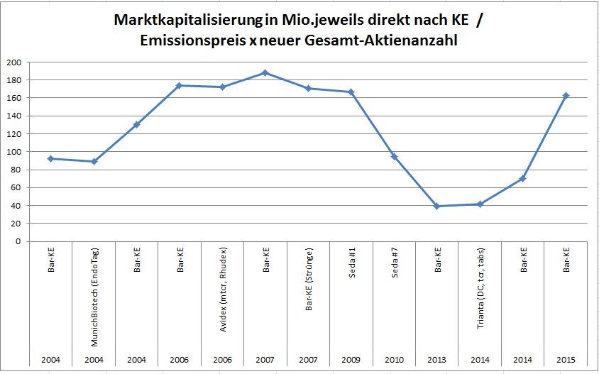 mdg_marktkapike_per_nov.jpg
