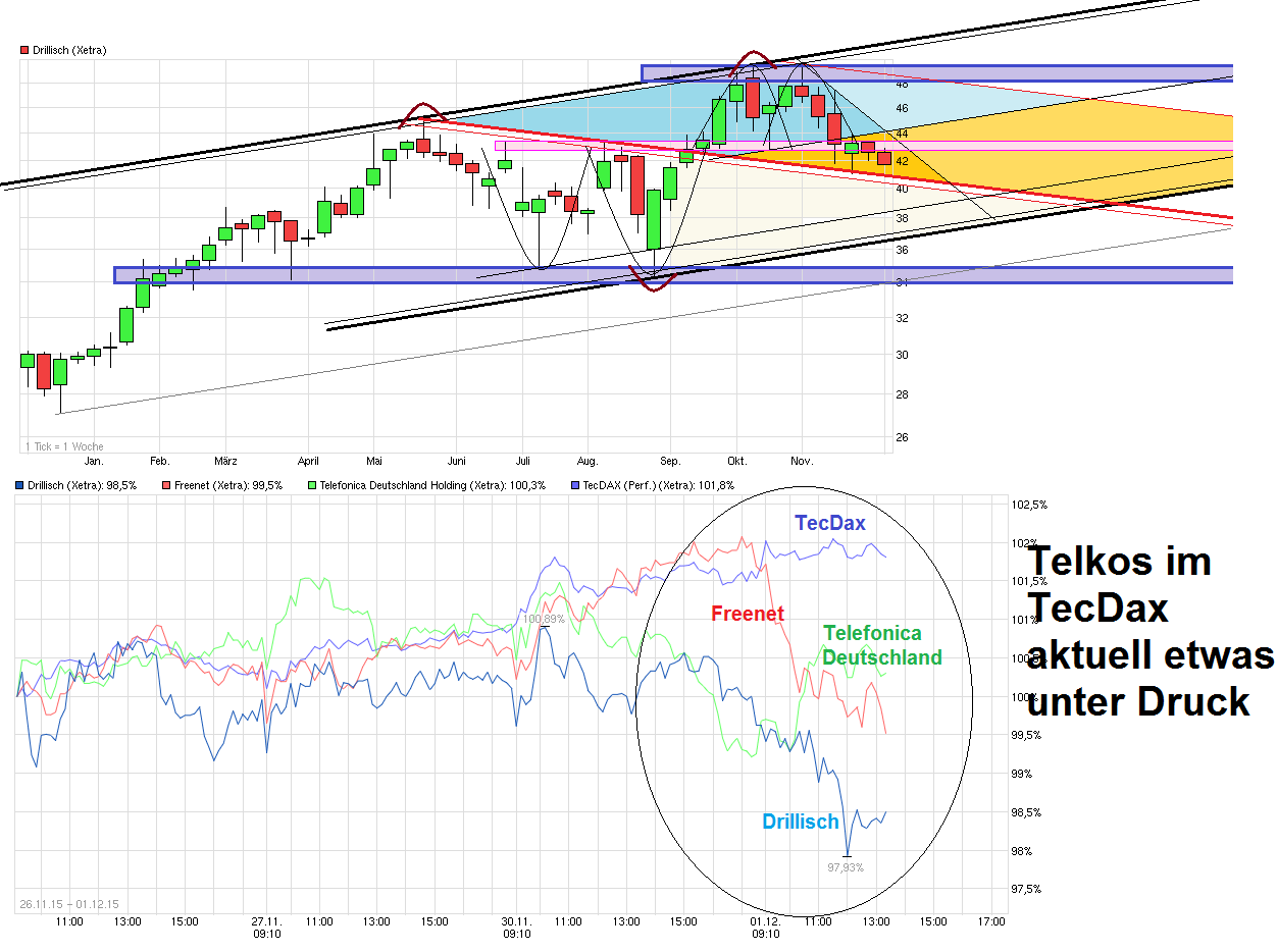 chart_year_drillisch_(2).png