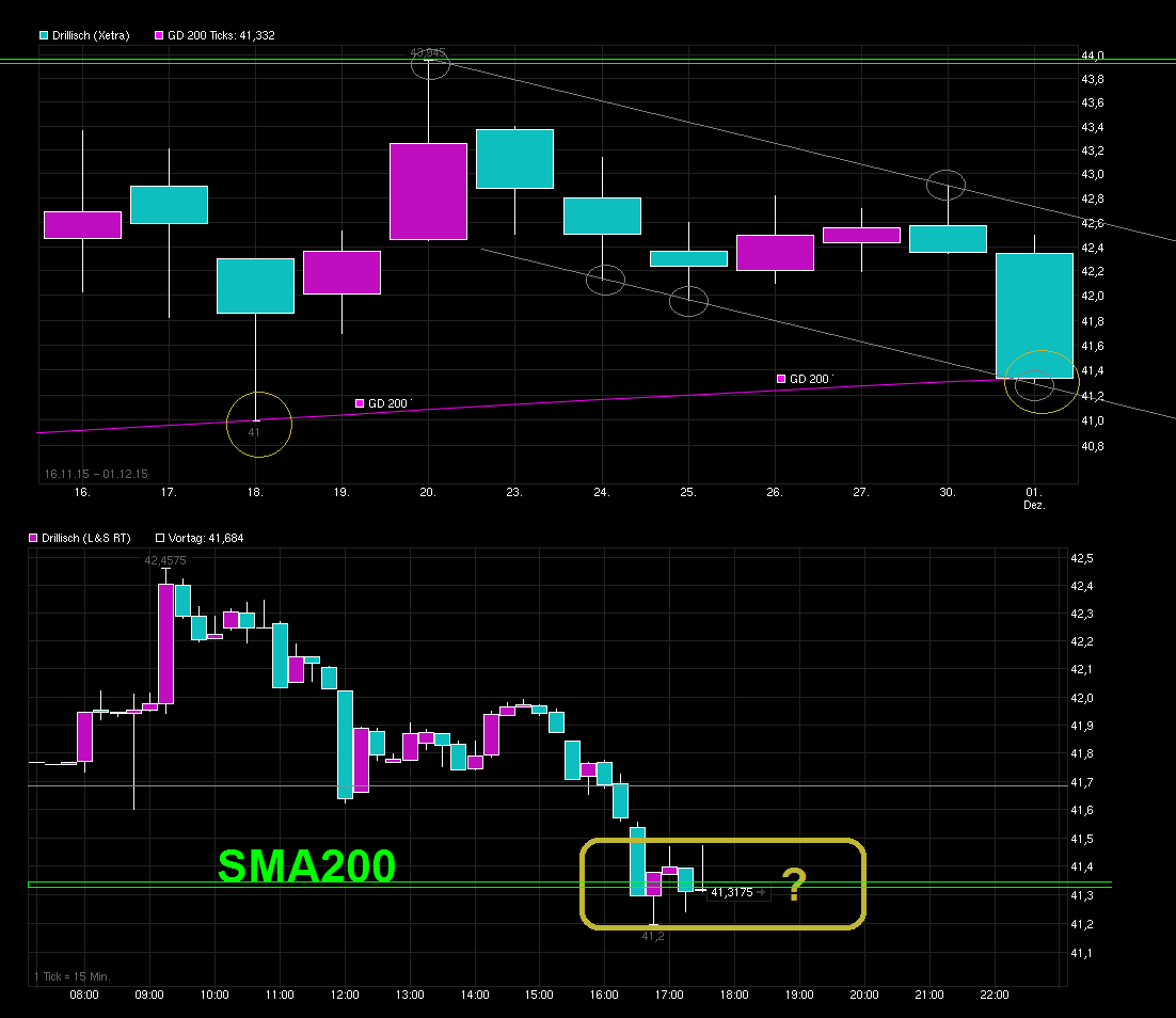 chart_free_drillisch-.png
