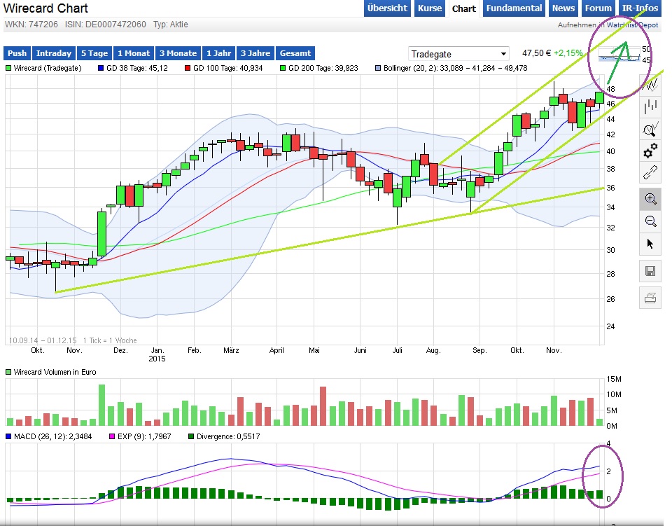 wirecard_chartcheck_005.jpg