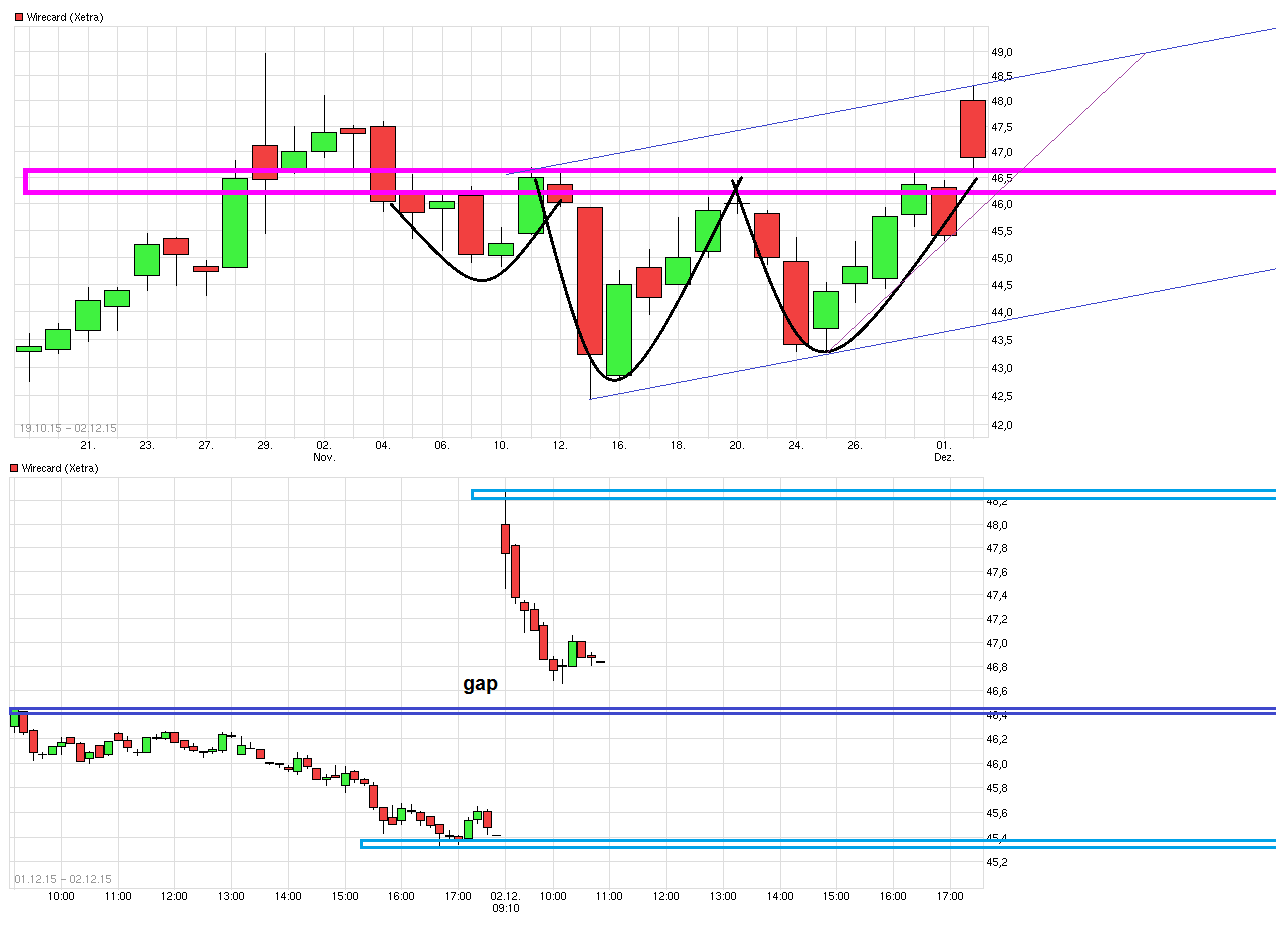 chart_free_wirecard.png