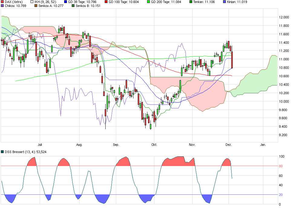 tmp_2754-chart_halfyear_dax_1-755259995.jpg