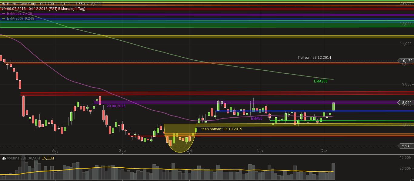chart-05122015-0703-barrick_gold_corp.png