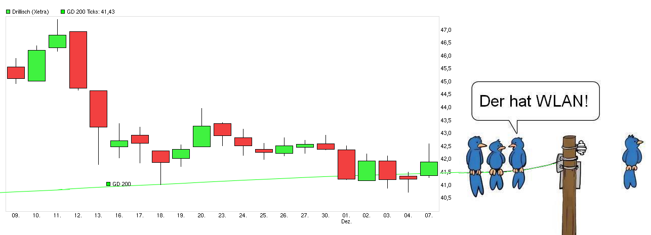 chart_month__drillisch.png