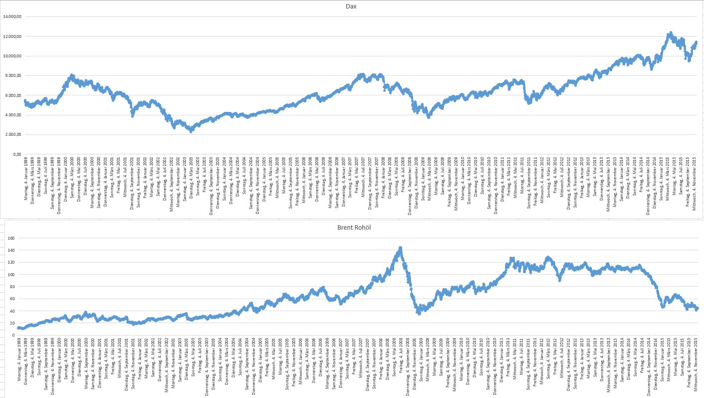 chartvergleich_dax___l.jpg