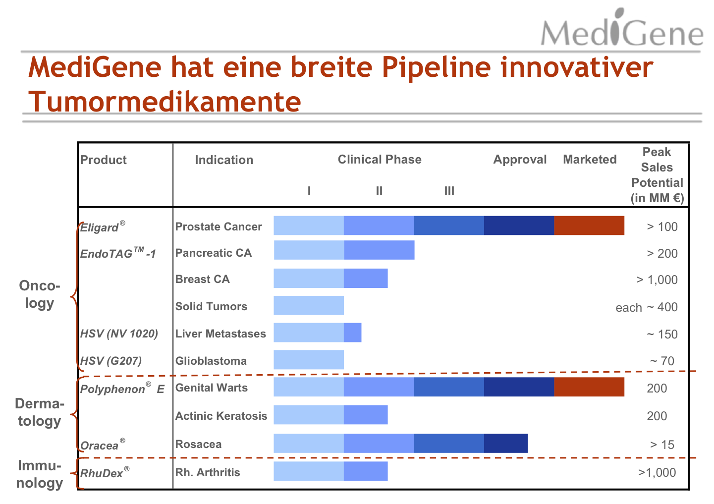 mdg-2008-pipeline.png