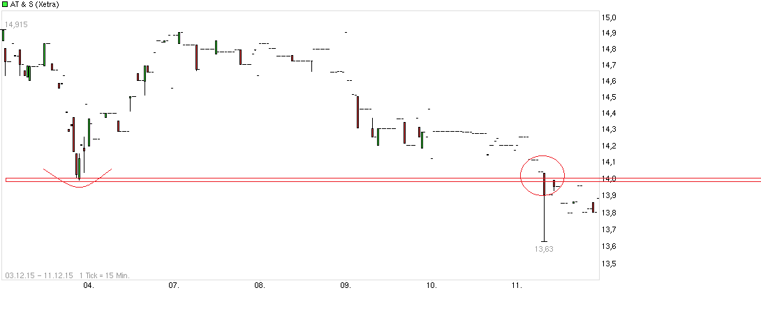 chart_free_ats--.png