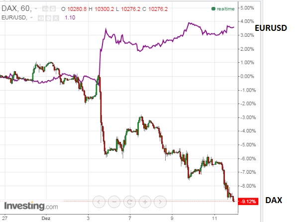 gdaxi_versus_eurusd.jpg