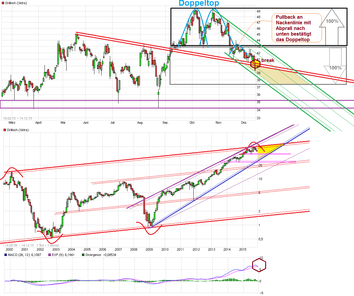 chart_free_drillisch--.png