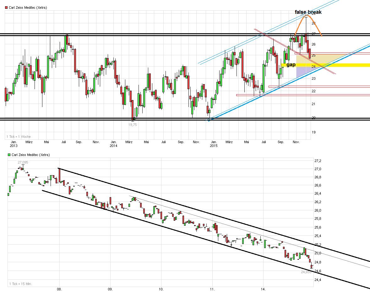 chart_3years_carlzeissmeditec.png