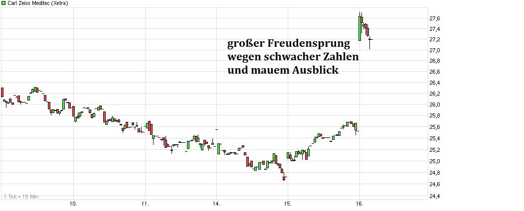 chart_week_carlzeissmeditec---.png