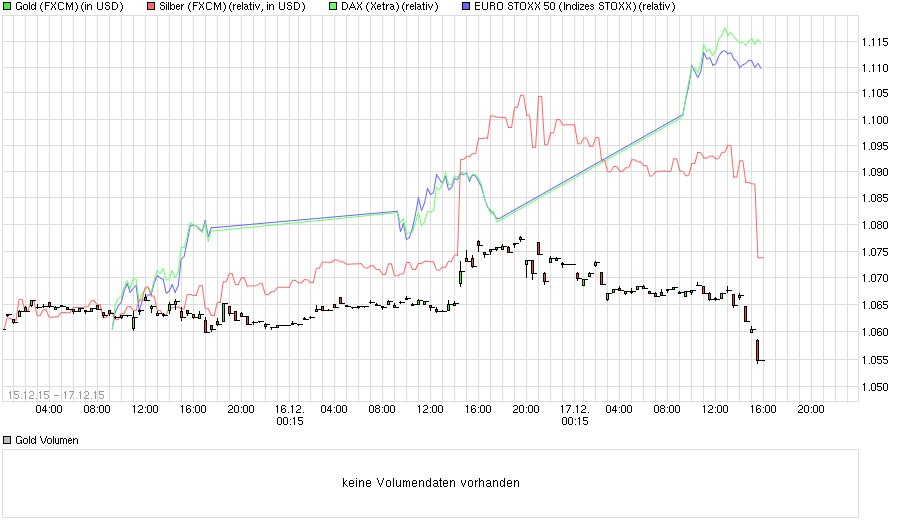 chart_free_gold.png