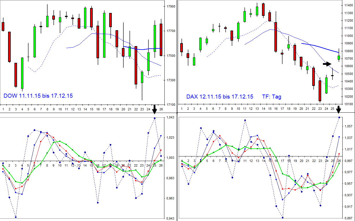 vergleich_dow-dax_tf_tag.jpg