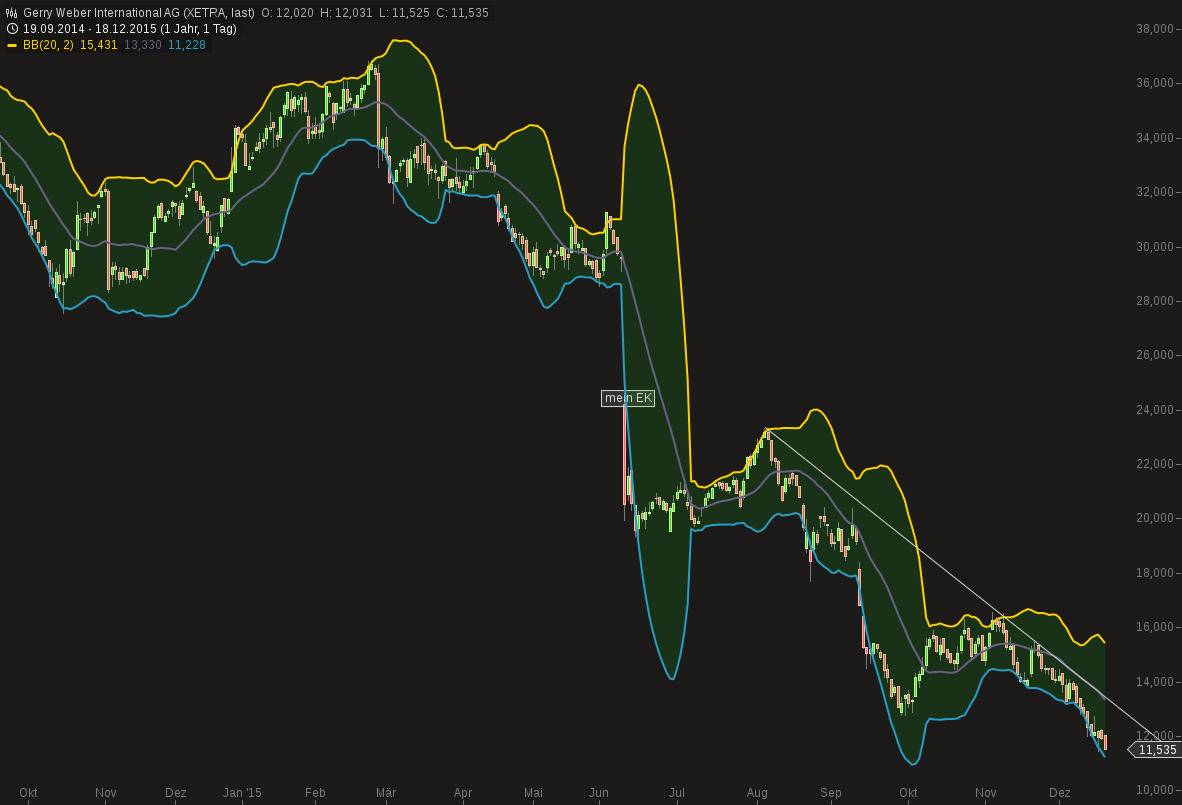 chart-18122015-1630-....png