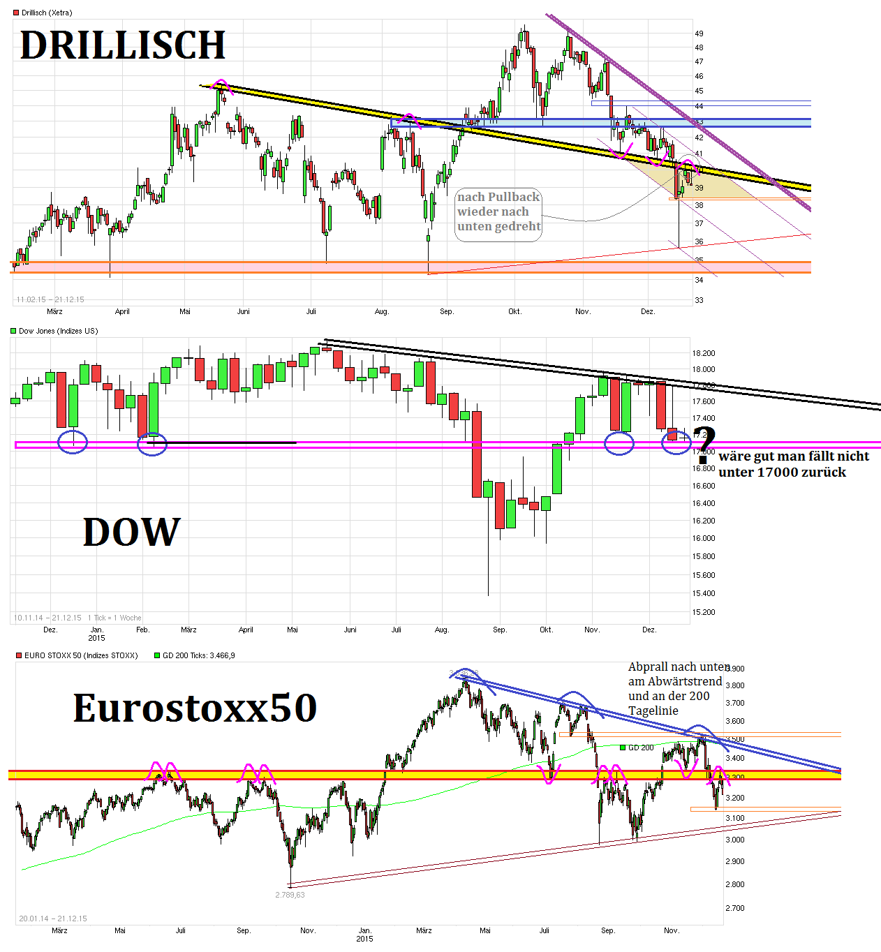 chart_free__dowjonesindustrialaverage--.png