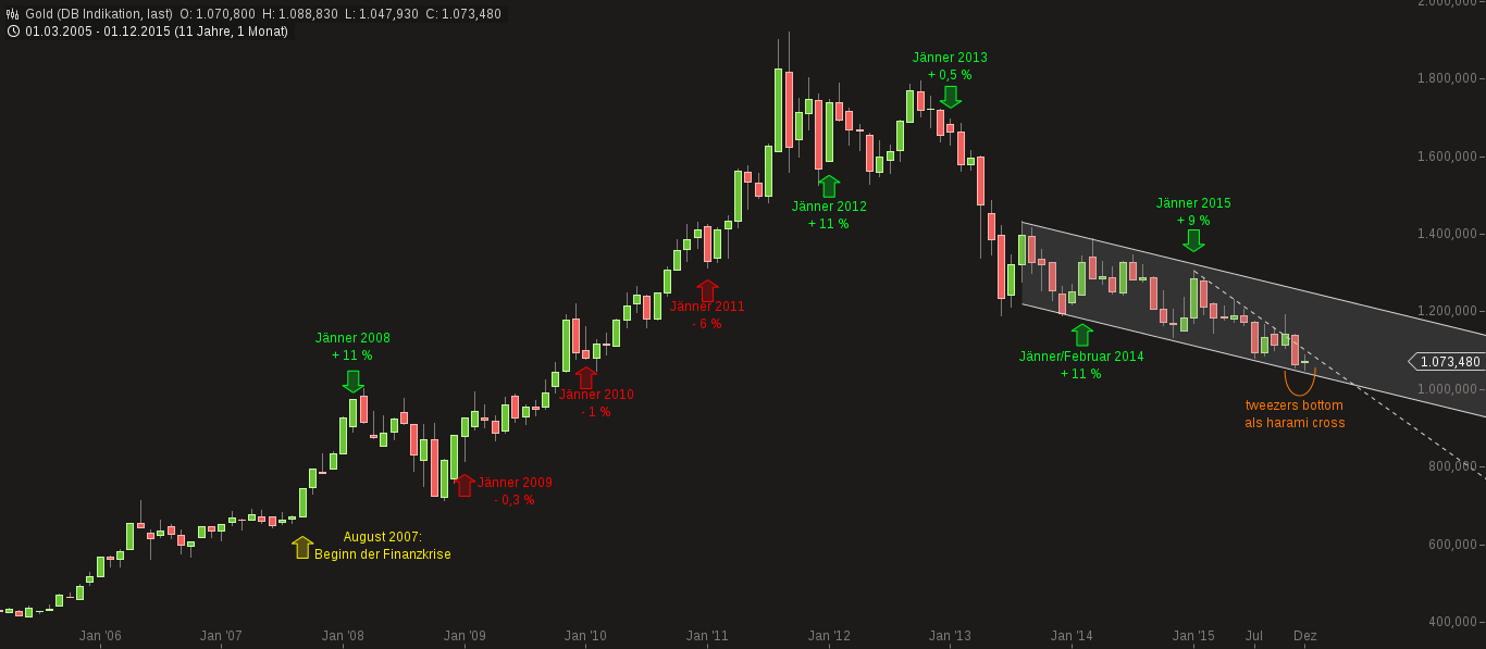 chart-24122015-0907-gold.png