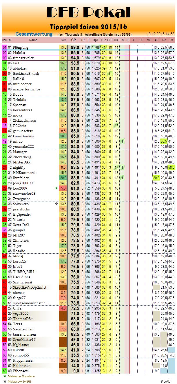 gesamtwertung-dfb-runde-3.png