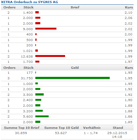 sygnisorderbuch.png