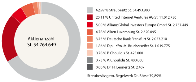 20151217_diagramm_deu.png