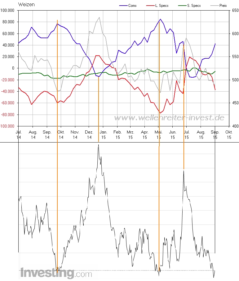 cot_vs_wheat.jpg