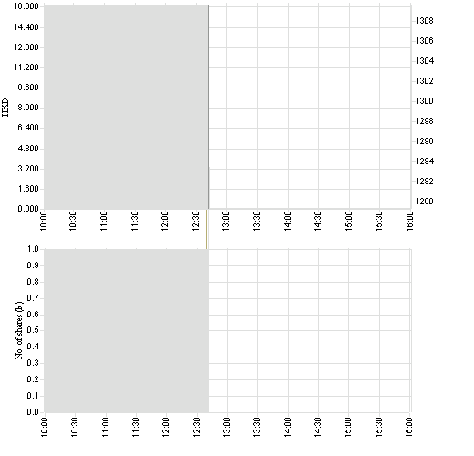 8089_intraday_e.png