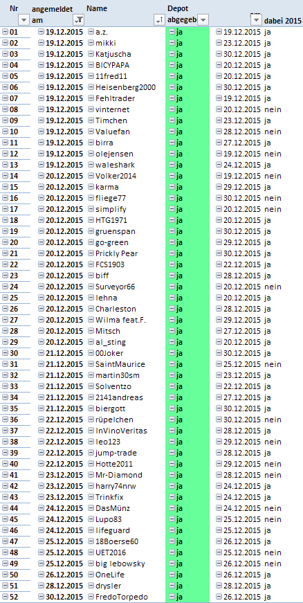 teilnehmer2016_20160101.png