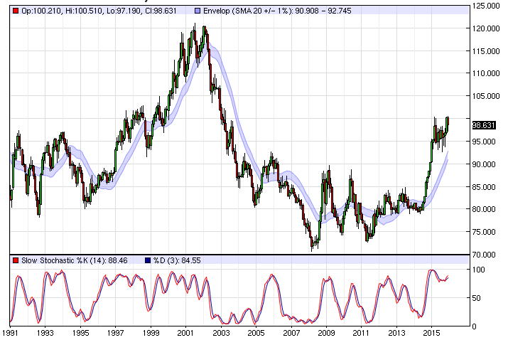 us-dollar_index_monatschart_25_jahre.jpg