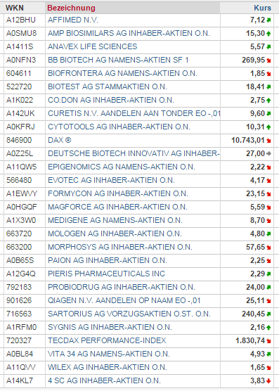 biotechindex_2016_002_26werte.png