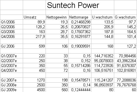 suntech.jpg