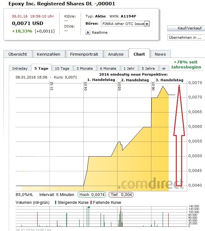 epoxy_wochenchart_otc.jpg