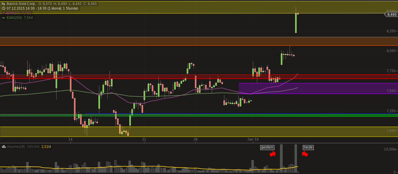chart-07012016-1647-barrick_gold_corp.png